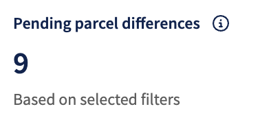 Pending Parcel Differences Chart