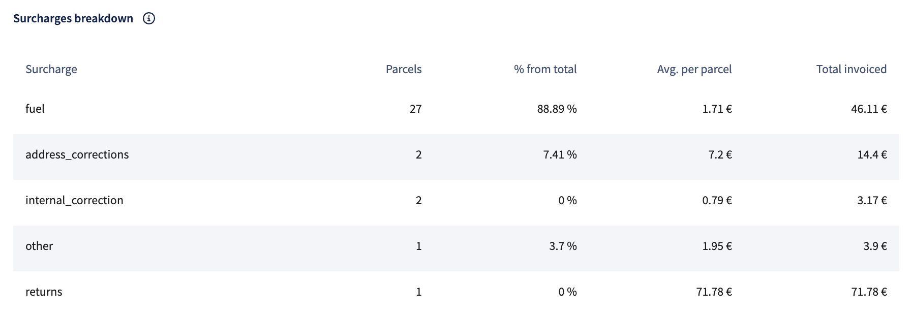 Analytics Chart