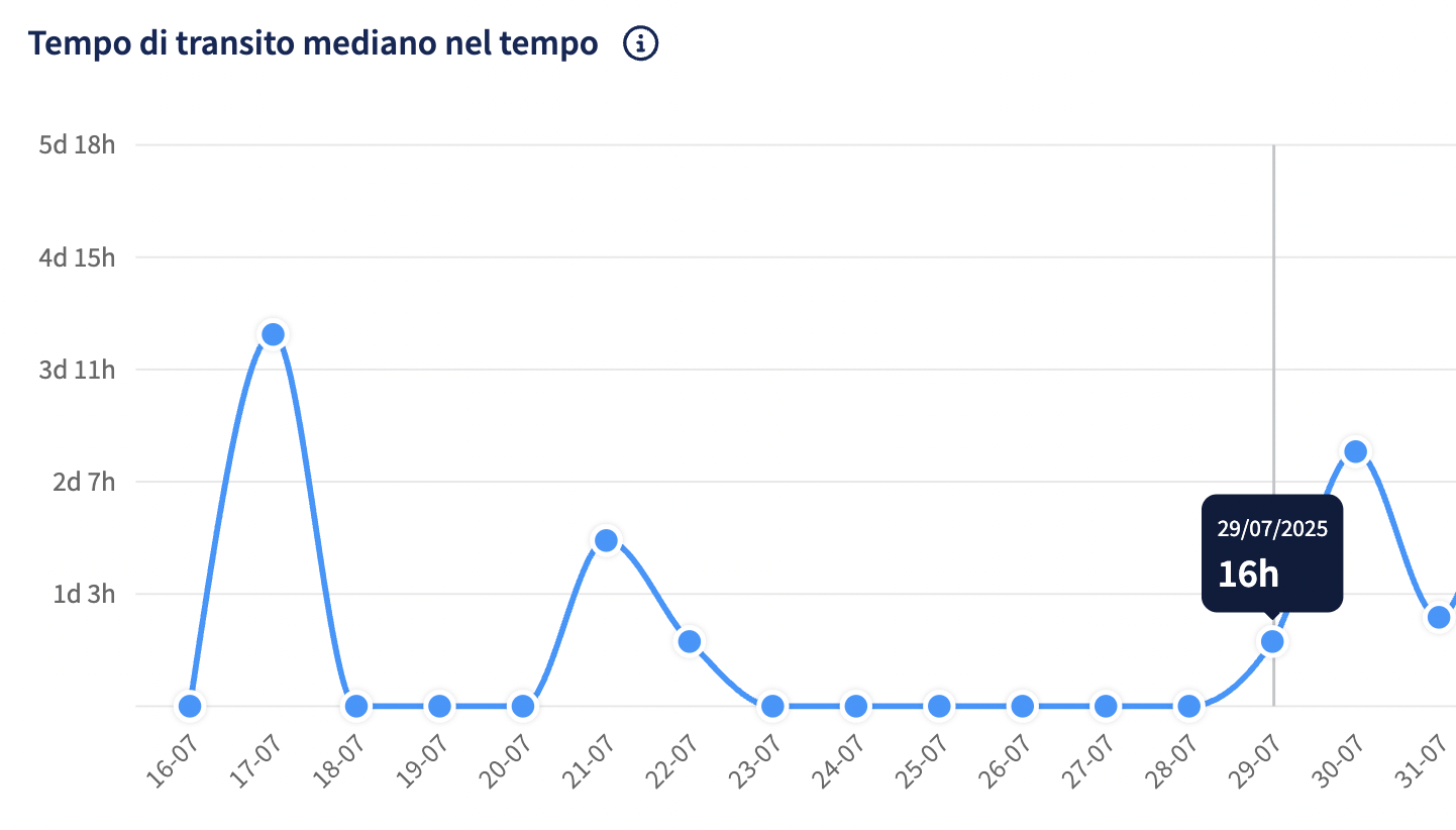 Screenshot 2025-08-14 at 16.54.11