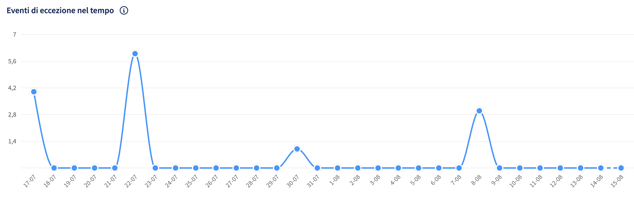 Screenshot 2025-08-15 at 10.54.52