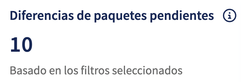 Gráfico Diferencias de paquetes pendientes