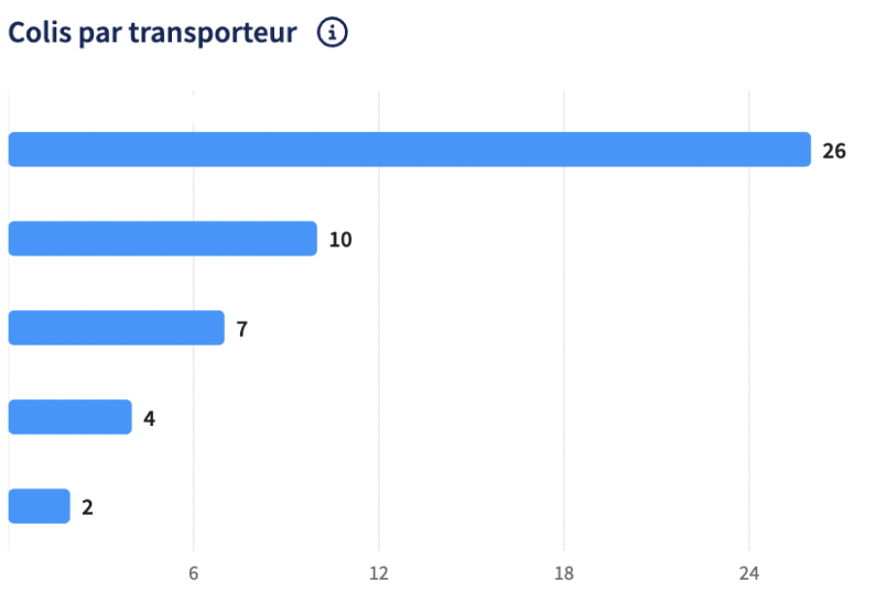 PARCELspercarrier.png (1434×784)