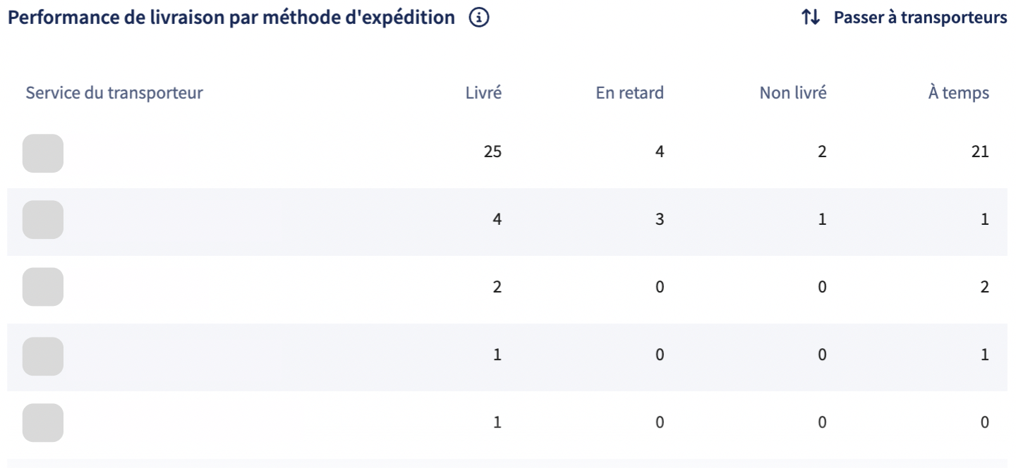 deliveryperformancebyshipingmethod.png (2010×940)