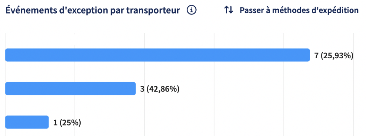 Graphique Analytics