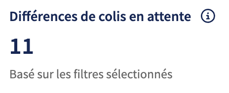 Graphique Différences colis en attente
