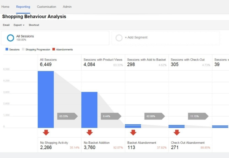 addon prestashop analytics ecommerce