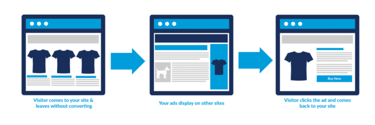 Woocommerce