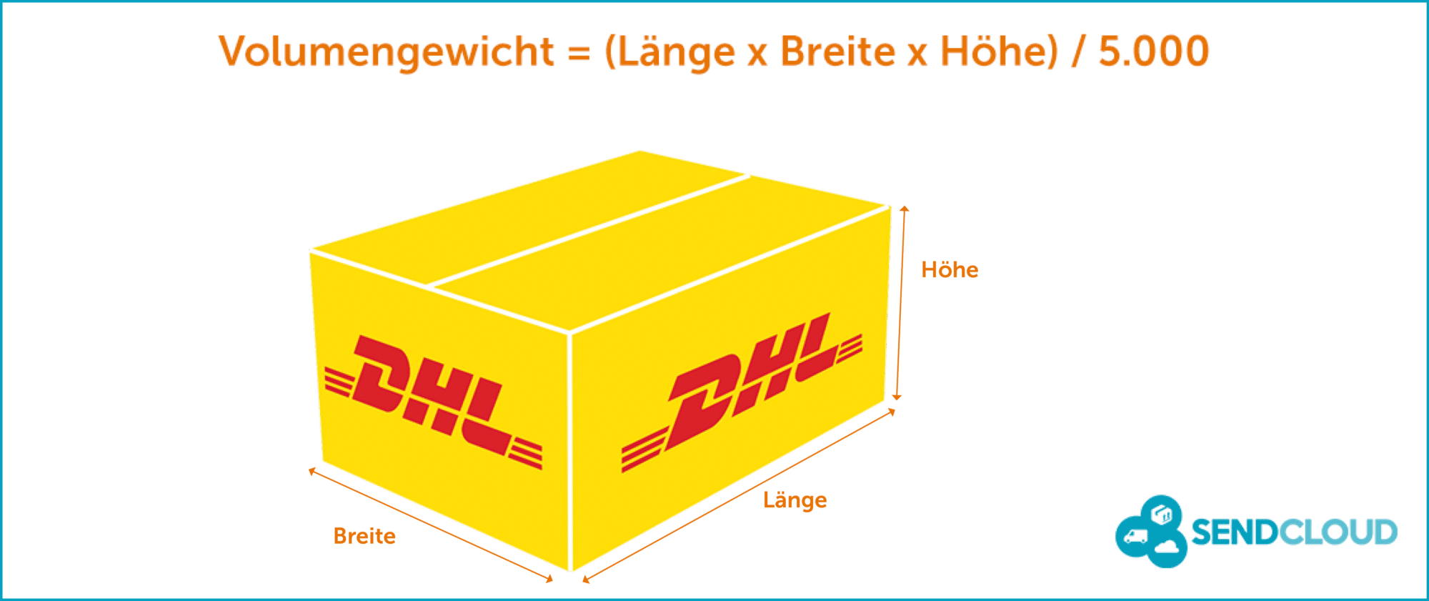 Was ist das Volumengewicht? DHL Express