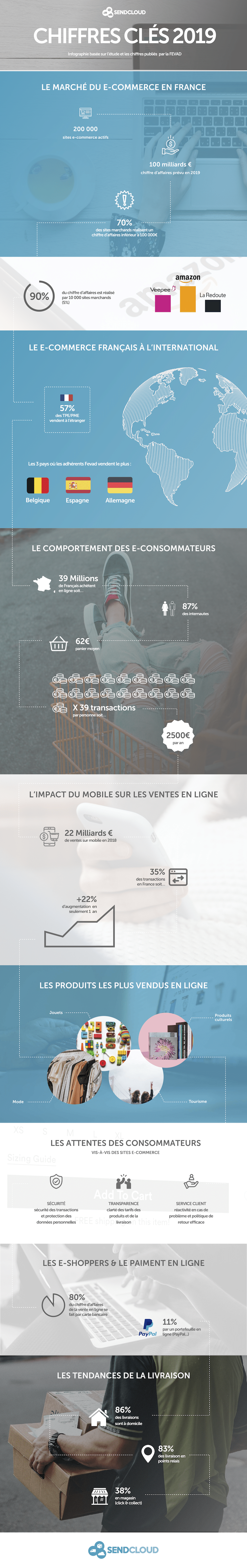 infographie fevad 2019