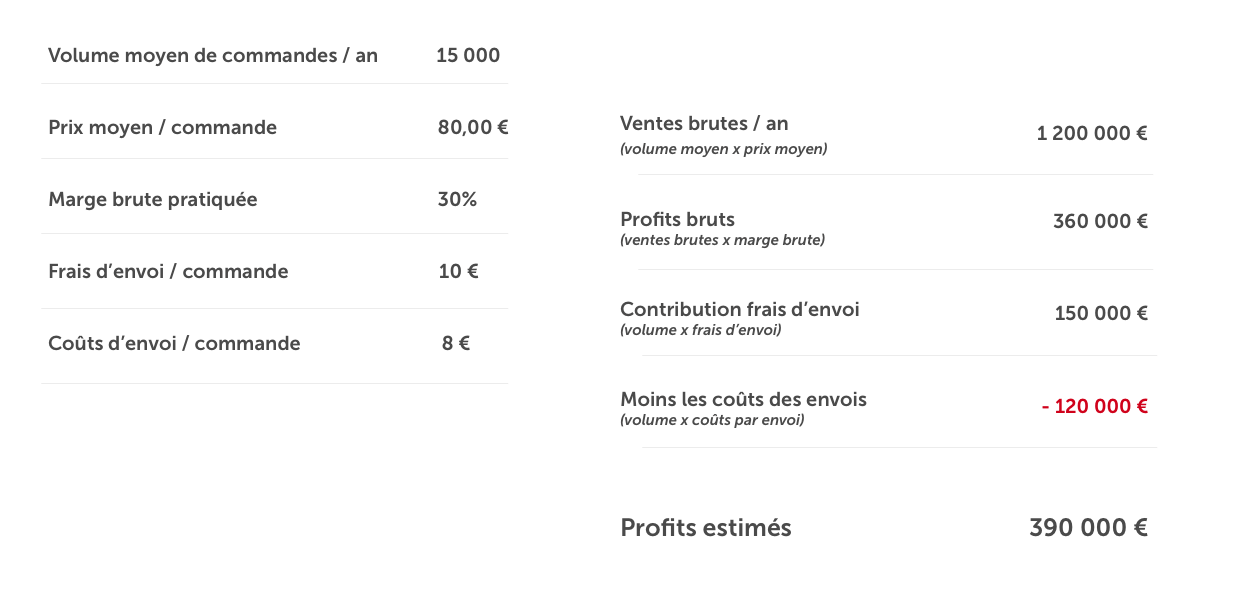 Livraison & retours gratuits