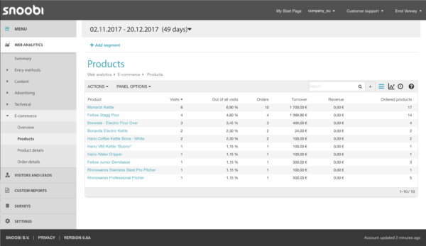 magento snoobi