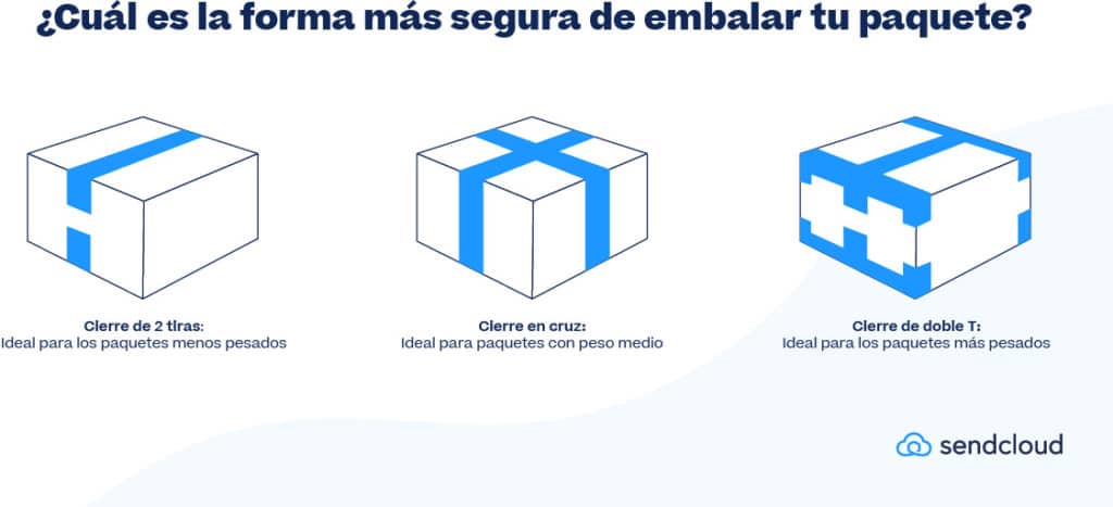 como enviar paquetes a bajo coste,