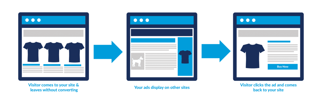 modulo remarketing prestashop,