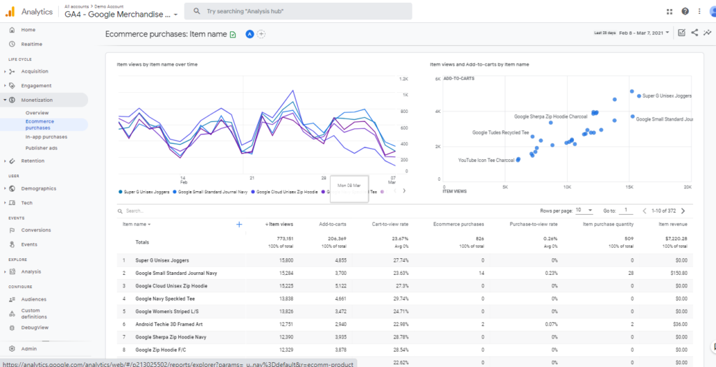 Best WooCommerce plugins: Enhanced Ecommerce Google Analytics