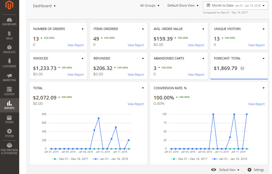 aheadworks analytics