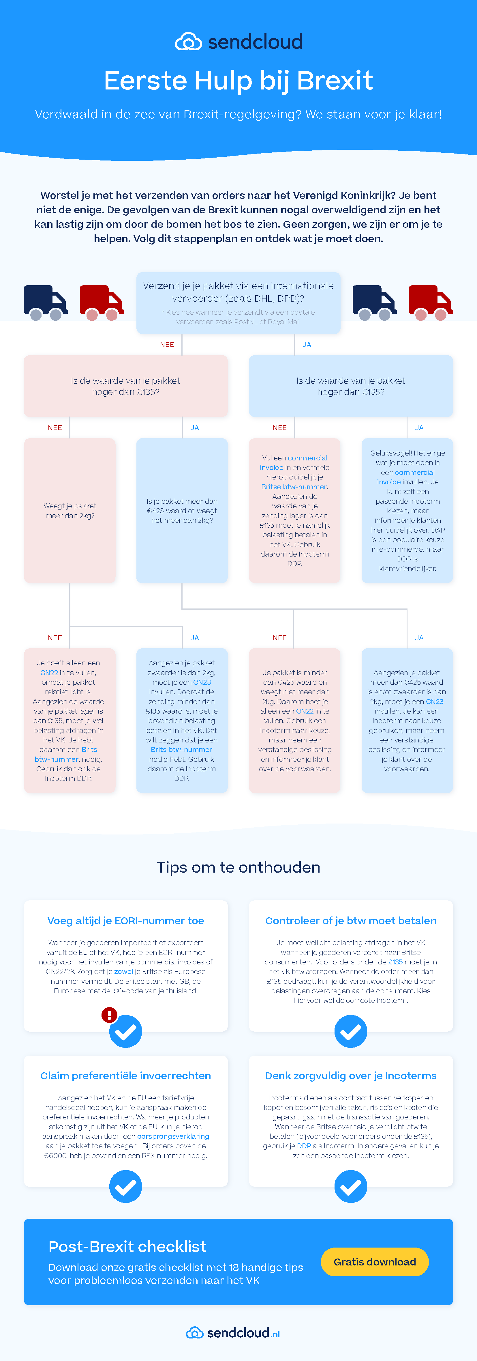 Brexit douaneformulieren