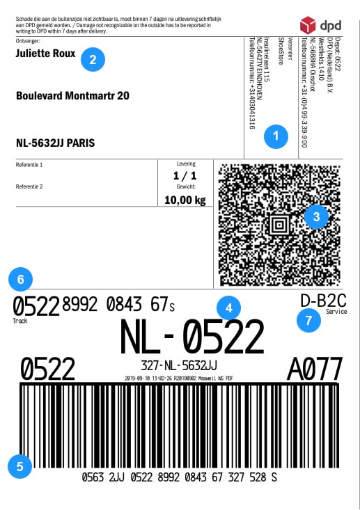 shipping label anatomy