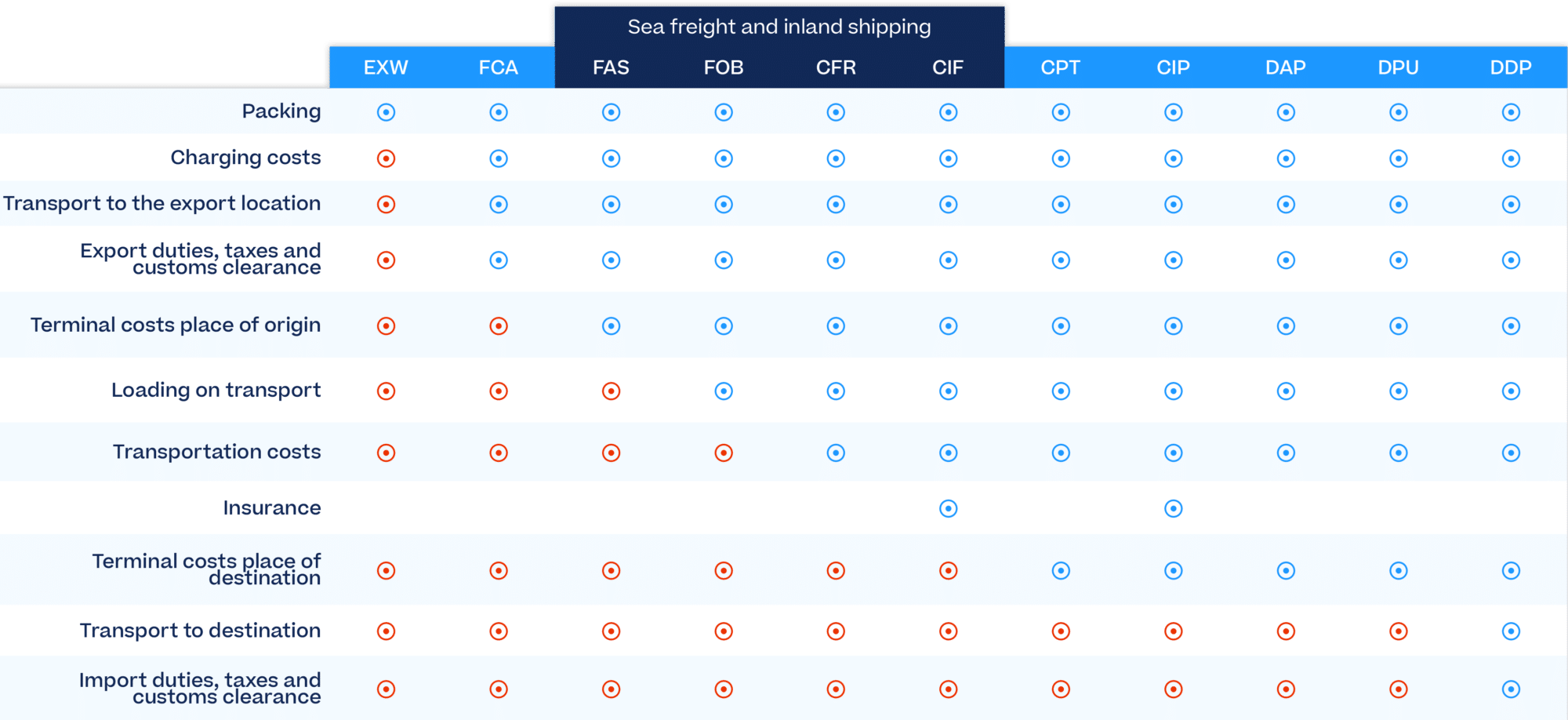 Incoterms Explained: Definition, Examples, Rules, Pros & Cons