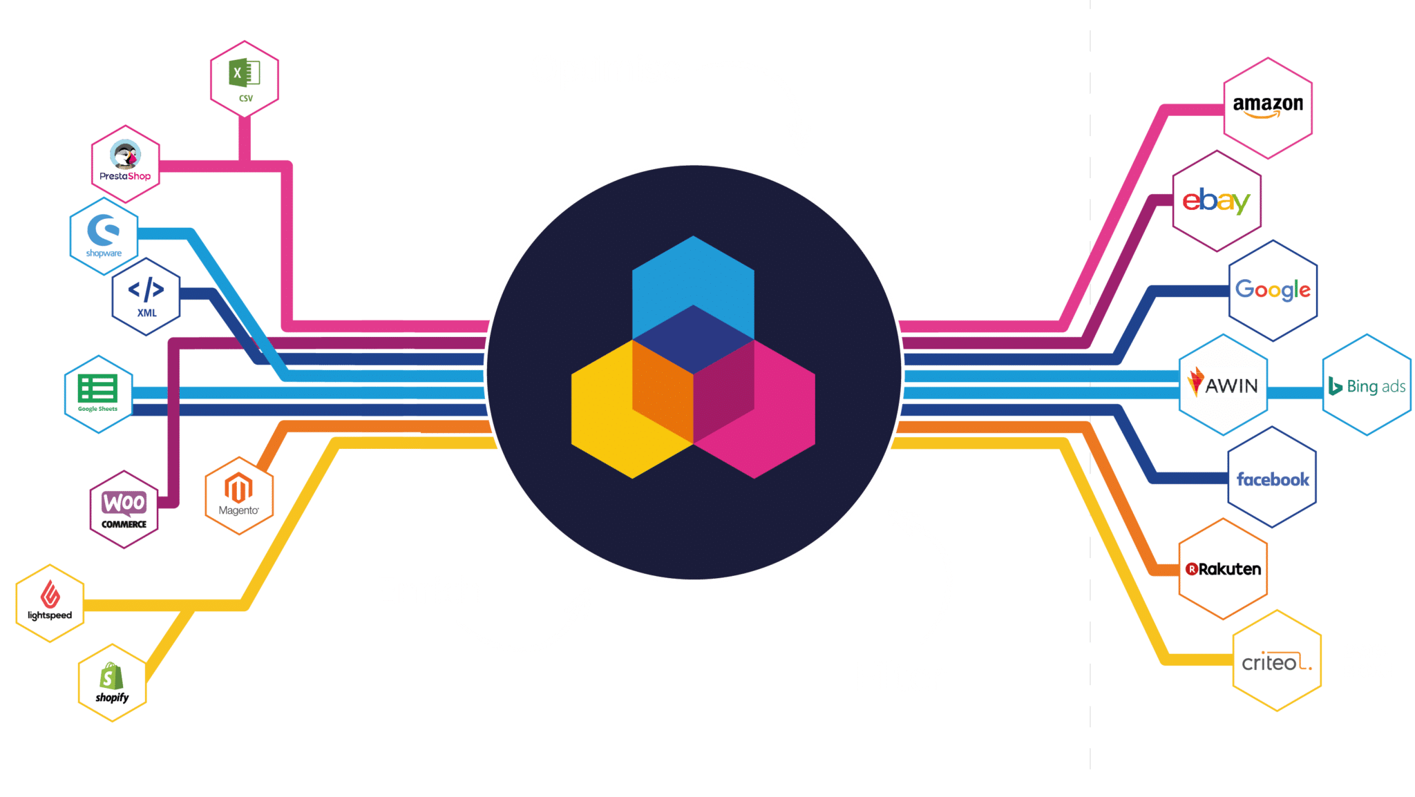 channable feed management