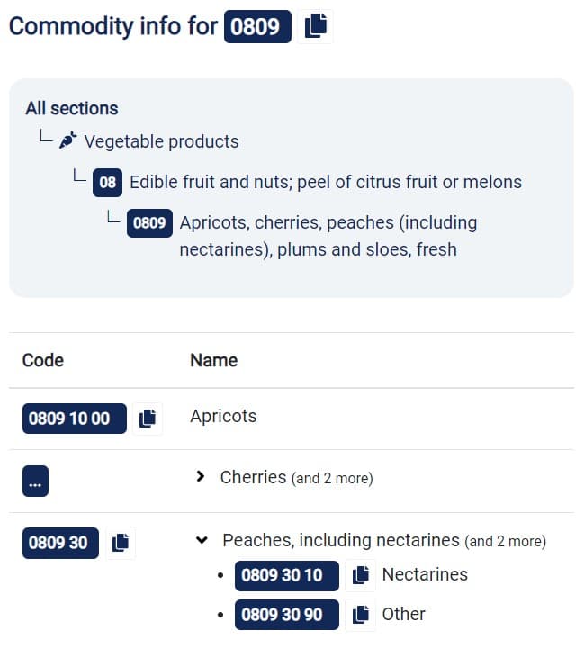 hs code example peaches different sections 