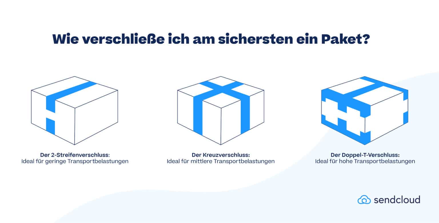 Versand nach Italien I Das AZ für Onlinehändler 2023!