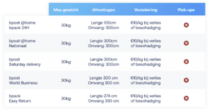 Pakjesdienst bpost voorwaarden