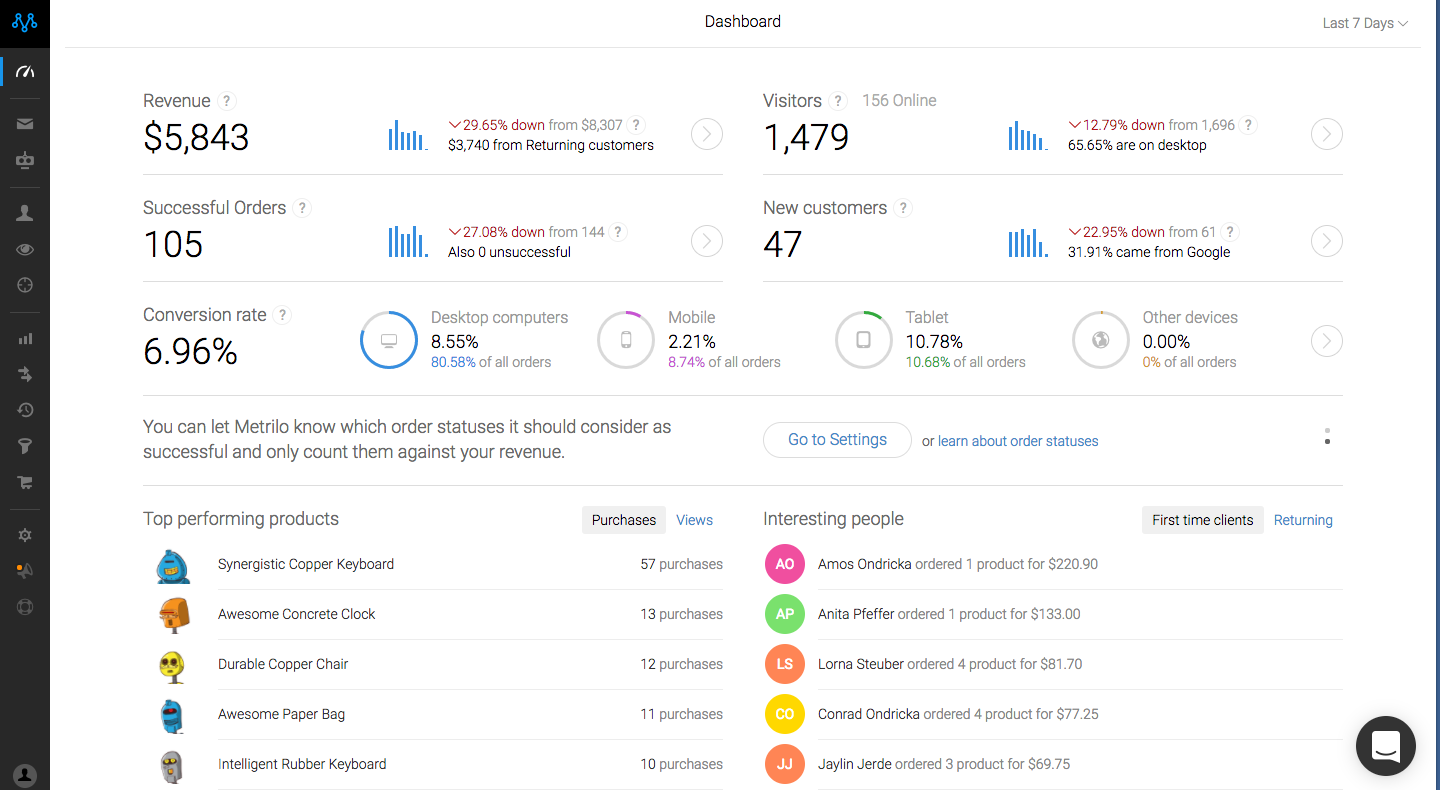 Metrilio tool e-commerce
