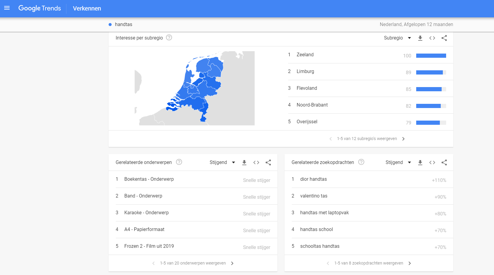 Google Trends
