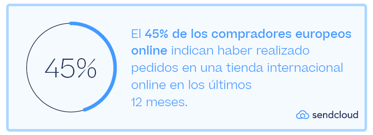 numero de compras interncionales europa