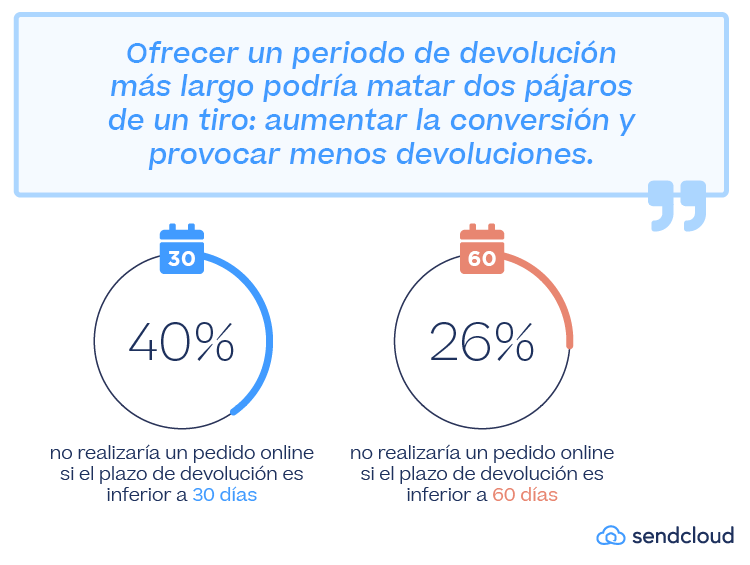 politica de devoluciones