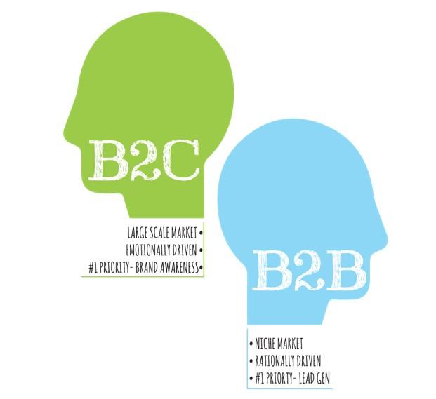 B2B & B2C Ecommerce