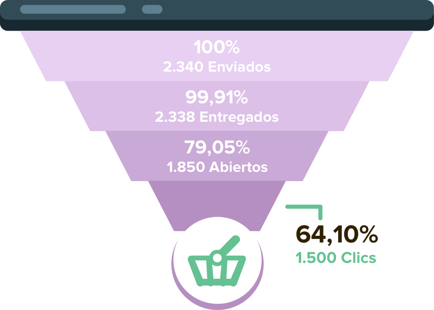 embudo de conversion email marketing,