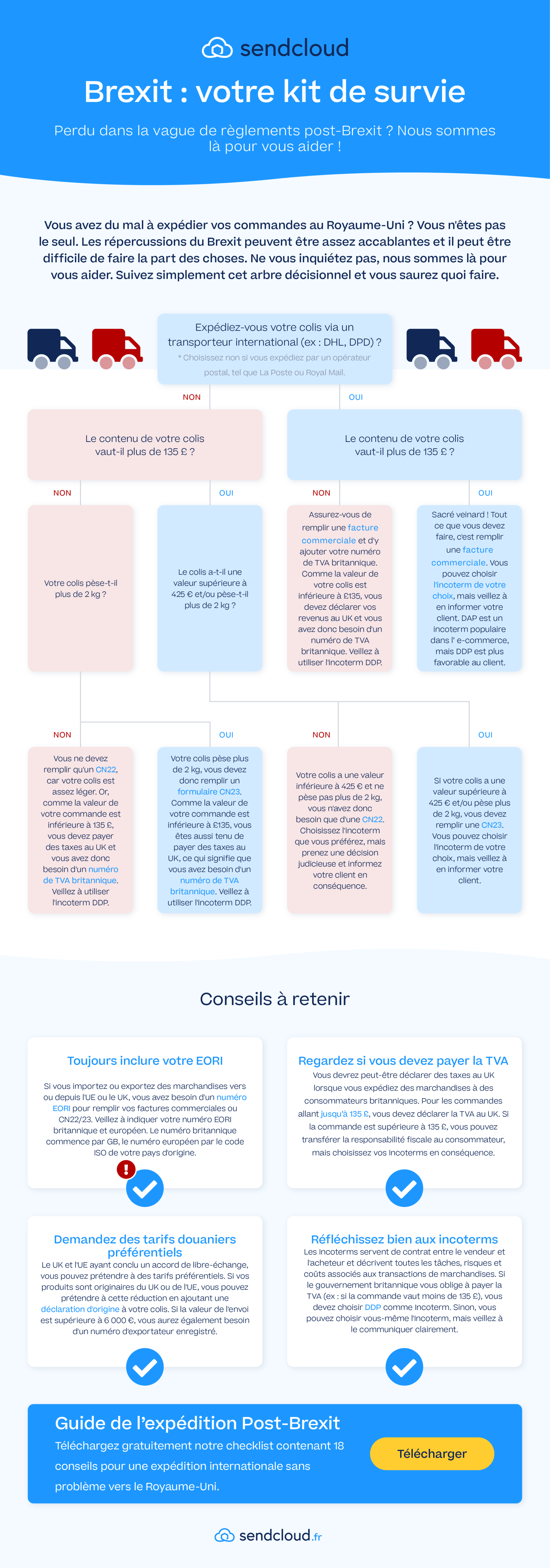 Infographie Brexit