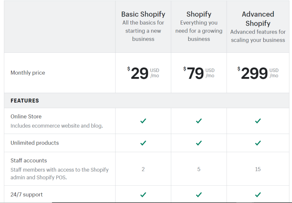 woocommerce vs shopify pricing