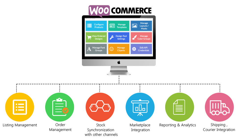 woocommerce vs shopify