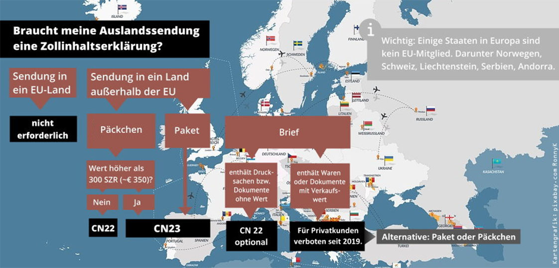 Wie lange dauert es ein Paket von Deutschland nach Neuseeland zu schicken?