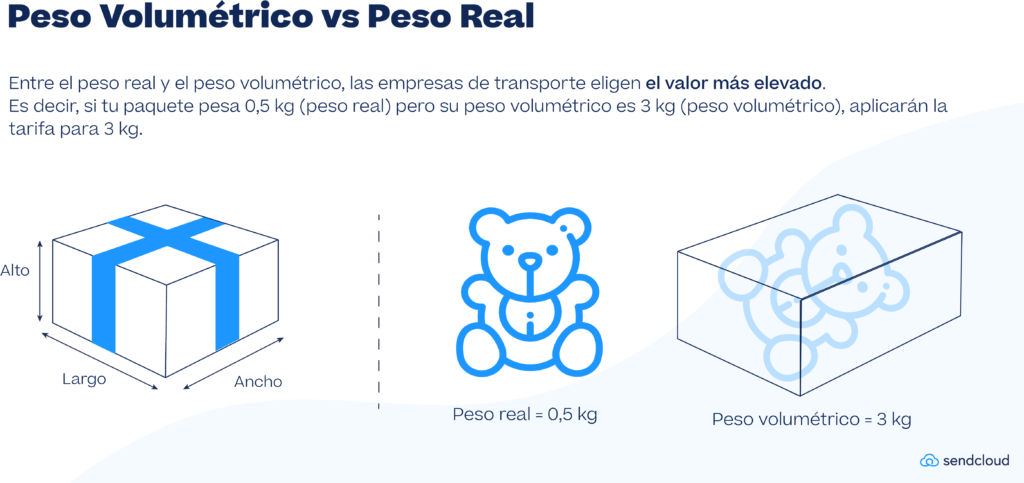 peso volumetrico vs peso real