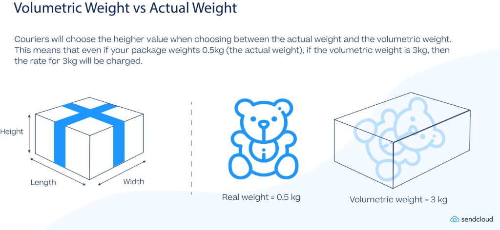 volumetric weight