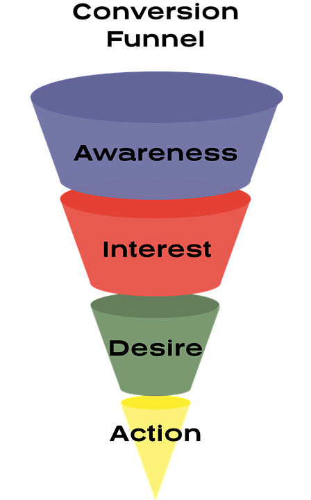 affiliate marketing funnel