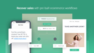 Omnisend wordpress plugin for Woocommerce