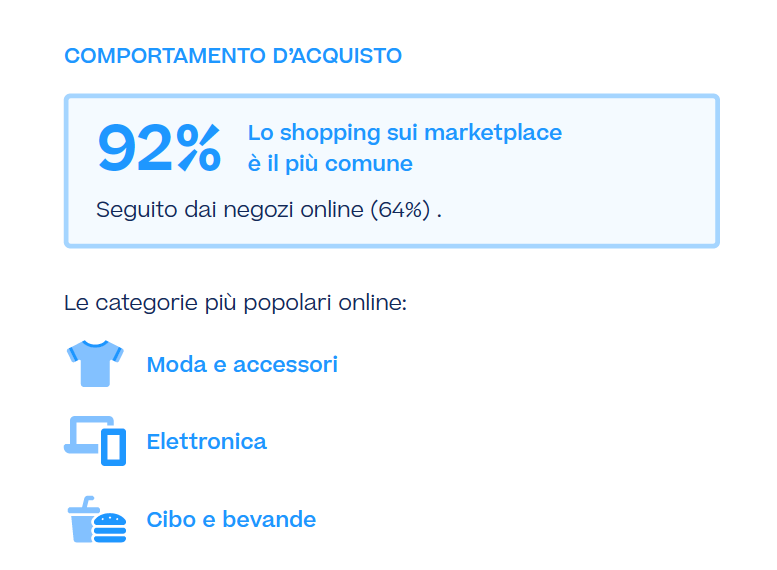 insight sul mercato italiano dell'ecommerce