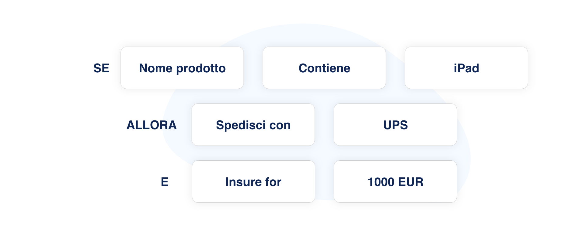 regole di spedizione automatiche