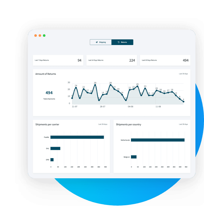 Shipping analytics software dashboard