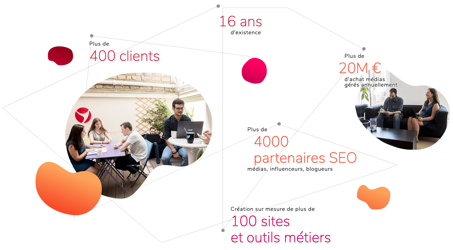 Yateo - Acquérir de nouveaux clients