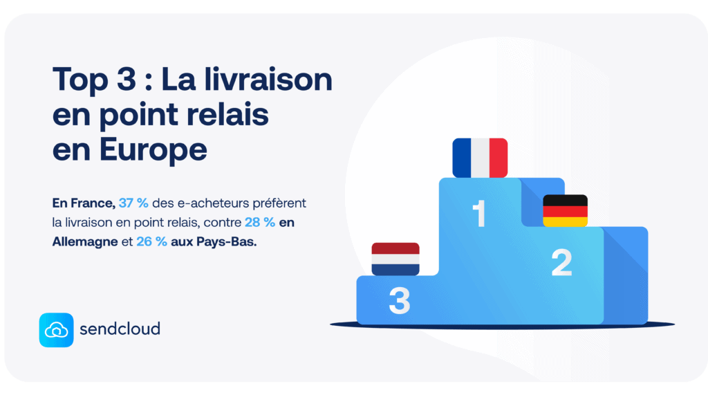 Livraison En Point Relais Transporteurs Tarifs Et Modes De Livraison livraison-en-point-relais-transporteurs-tarifs-et-modes-de-livraison