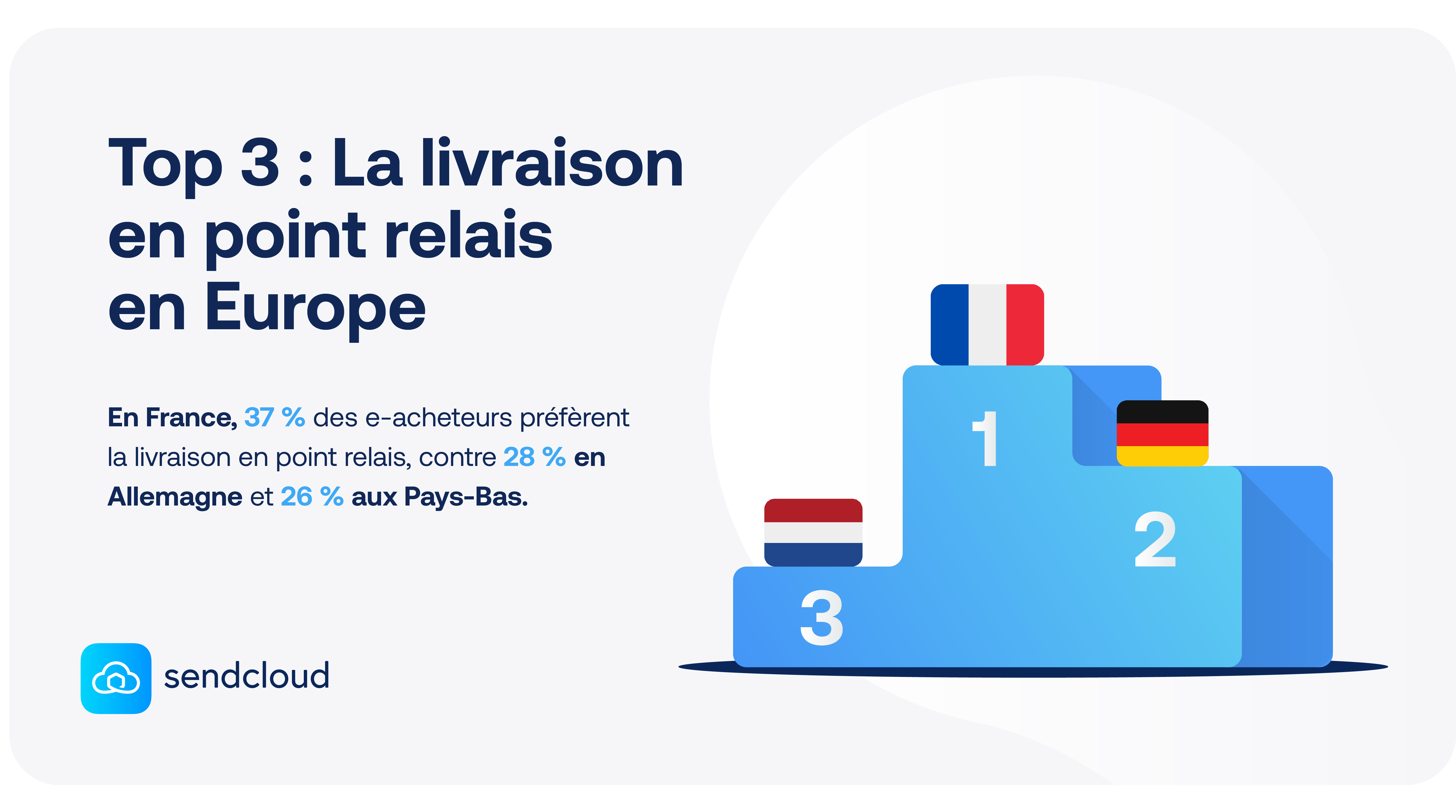 Livraison en point relais