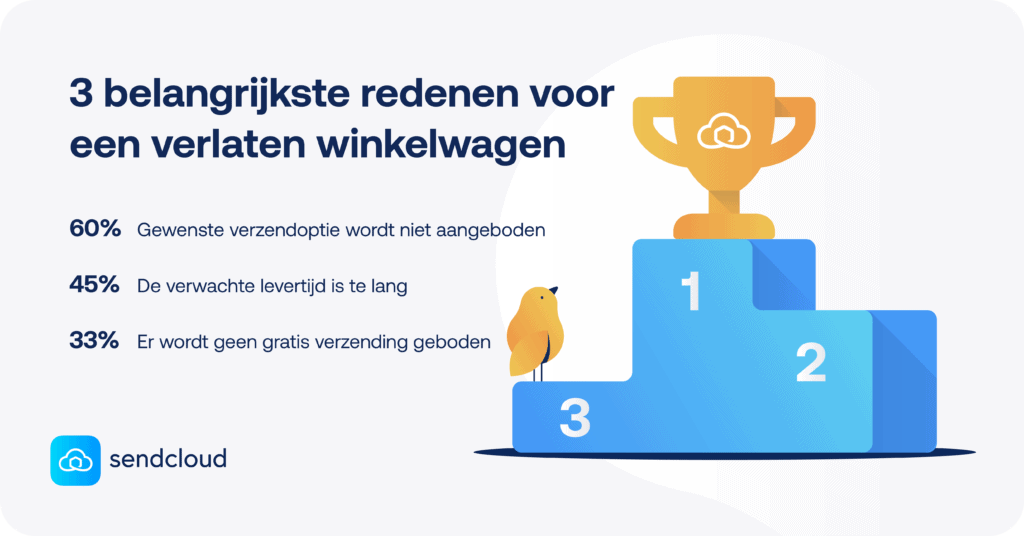 redenen-verlaten-winkelwagen