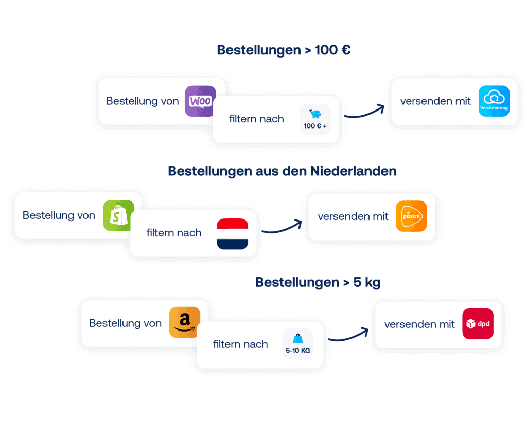 multi-carrier-versand-versandregeln