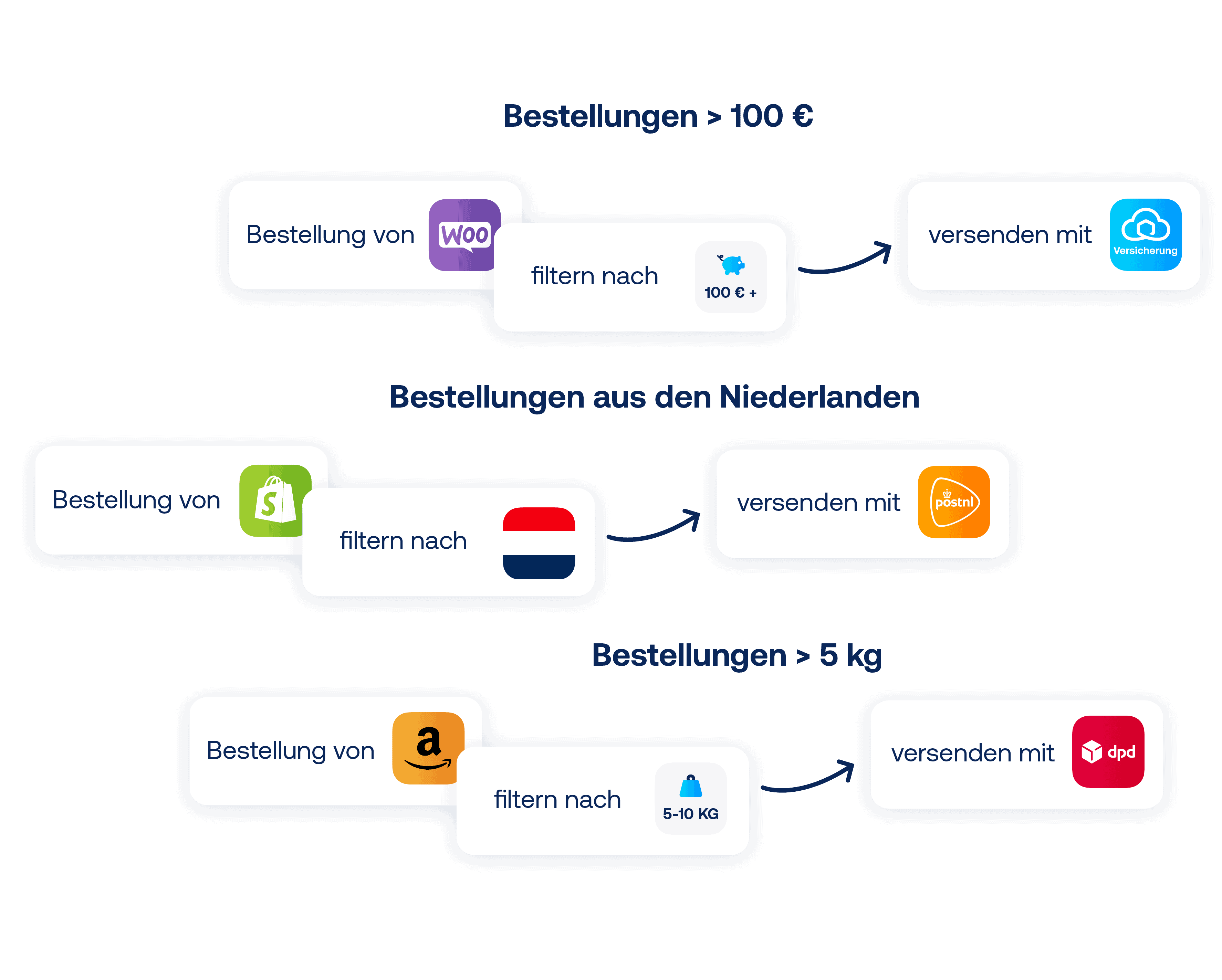 multi-carrier-versand-versandregeln