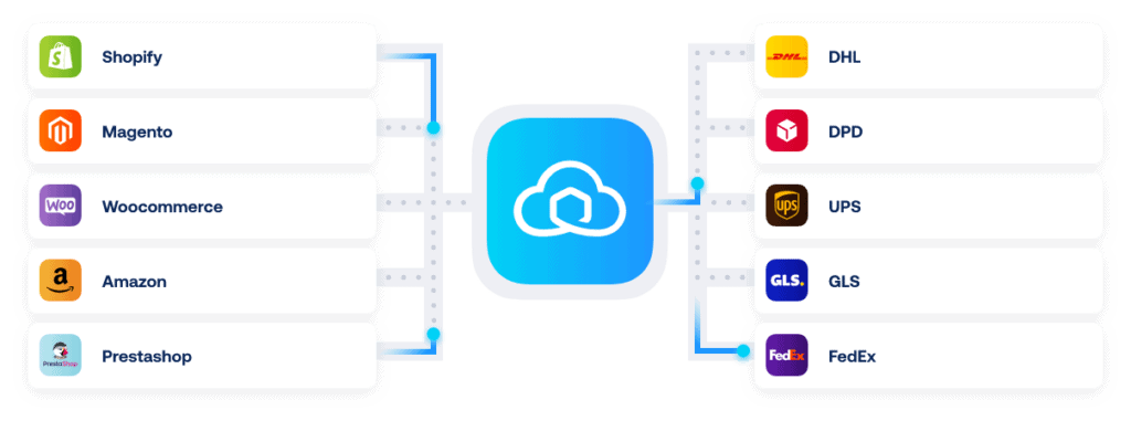 Sendcloud integrations